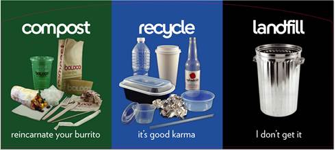 Using facility-specific images help people choose where to toss their waste.